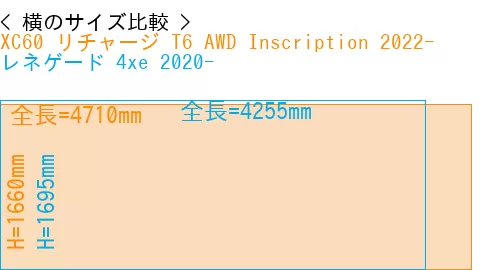 #XC60 リチャージ T6 AWD Inscription 2022- + レネゲード 4xe 2020-